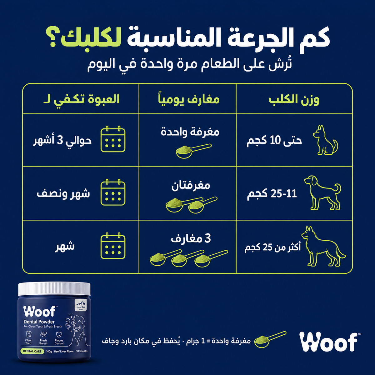 مسحوق العناية بأسنان الكلاب